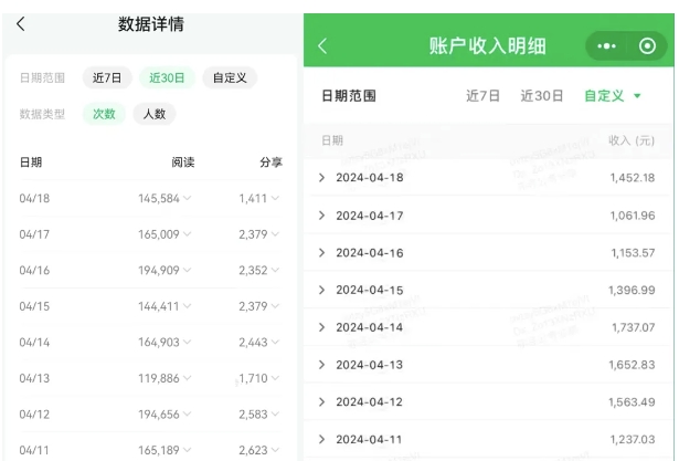 公众号流量主项目的新玩法,日入2000-3000,实操教程公开了插图4 公众号流量主项目的新玩法,日入2000-3000,实操教程公开了