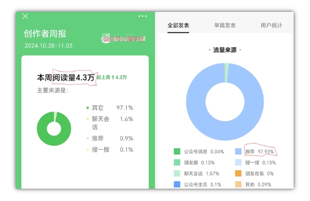 2024小绿书项目独家搬砖玩法,赚取流量主收益插图3 2024小绿书项目独家搬砖玩法,赚取流量主收益