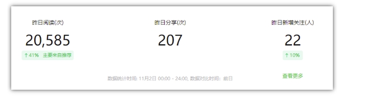 2024小绿书项目独家搬砖玩法,赚取流量主收益插图1 2024小绿书项目独家搬砖玩法,赚取流量主收益